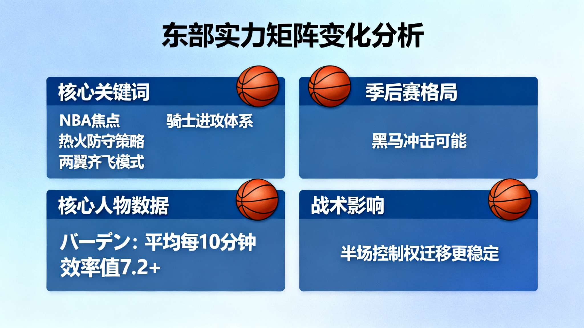 哈登中投三分连续命中连得5分,骑士领先热火到19分分差 哈登中投三分连续命中连得5分,骑士领先热火到19分分差
